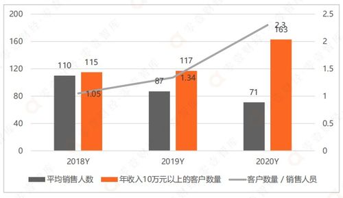 品高股份行業(yè)云戰(zhàn)略 擁抱信創(chuàng)生態(tài)，賦能政企數(shù)字化轉(zhuǎn)型
