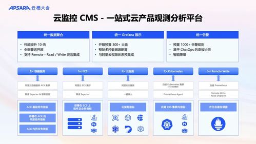 阿里云可觀測(cè)產(chǎn)品全新升級(jí) AI與數(shù)據(jù)雙輪驅(qū)動(dòng)，構(gòu)建面向未來(lái)的全?？捎^測(cè)體系